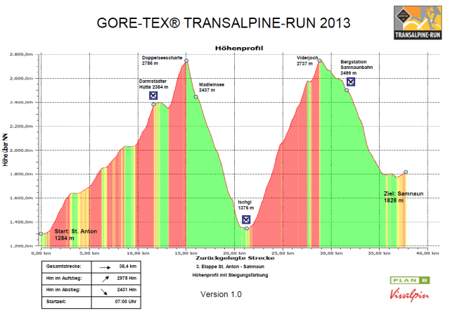 Exemplarisch die Etappe von Tag 3